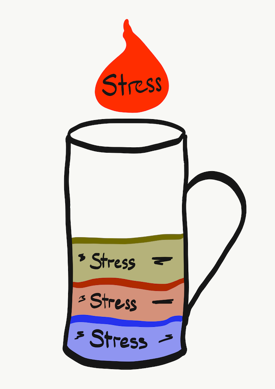 Stresshäferl - Kumulativer Stress - Mentalcoach Michael Deutschmann - Mentalcoaching Hypnose Seminare - Mental Austria Stresshäferl - Kumulativer Stress - Mentalcoach Michael Deutschmann - Mentalcoaching Hypnose Seminare - Mental Austria