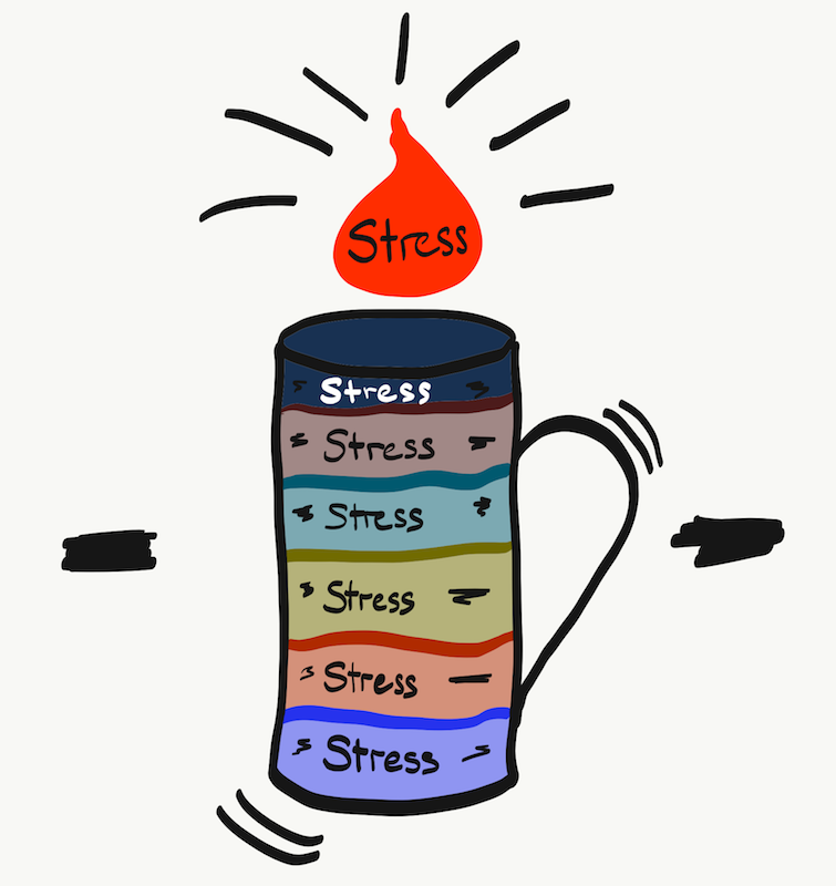 Stresshäferl - Kumulativer Stress - Mentalcoach Michael Deutschmann - Mentalcoaching Hypnose Seminare - Mental Austria Stresshäferl - Kumulativer Stress - Mentalcoach Michael Deutschmann - Mentalcoaching Hypnose Seminare - Mental Austria