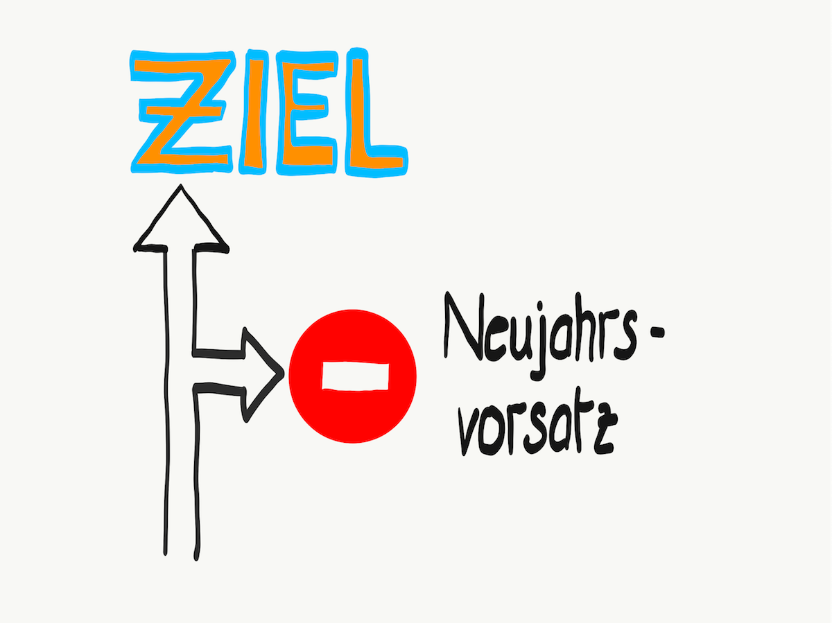 Neujahrsvorsatz Neujahrsvorsätze Ziel Ziele Goal Goals - Mentaltrainer Sportmentaltrainer Mentalcoach Michael Deutschmann - Mentalcoaching Sportmentaltraining Hypnose Seminare - Mental Austria