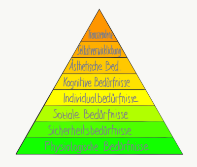 Bedürfnispyramide nach Maslow - Schlafprobleme - Leistungssport Führungskraft Unternehmer - Erfolg erfolgreich Success successful - Mentaltrainer Sportmentaltrainer Coach Mentalcoach Michael Deutschmann - Mentalcoaching Coaching Sportmentaltraining Hypnose Seminare - Sport Business Wirtschaft - Mental Austria