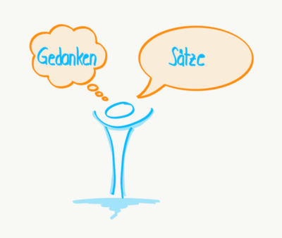 Gedanken - Sätze - Ich kann das - Ich schaff das - Ich mach das - Sport - Leistungssport - Spitzensport - Führungskraft Unternehmer - Erfolg erfolgreich Success successful - Mentaltrainer Sportmentaltrainer Supervisor Coach Mentalcoach Michael Deutschmann - Mentalcoaching Coaching Sportmentaltraining Supervision Hypnose Seminare - Sport Business Wirtschaft - Mental Austria