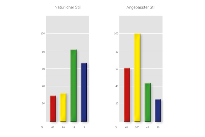 AECdisc - Die Potenzialanalyse für Einzelpersonen und Teams - zur Persönlichkeits- und Teamentwicklung - Michael Deutschmann, MSc - Akademischer Mentalcoach - Zertifizierter AECdisc Potenzialberater